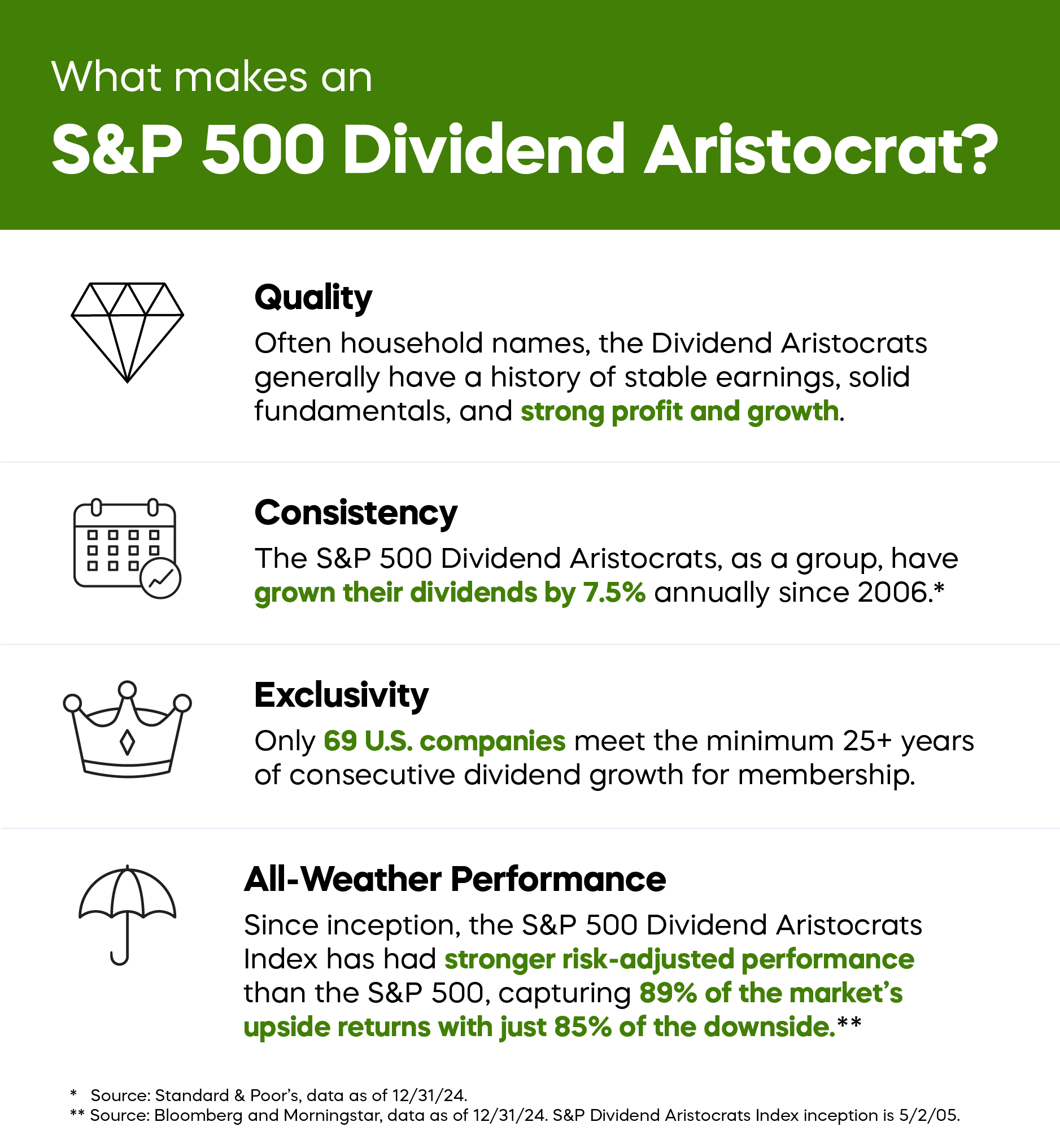 250130-WS-Dividend-Aristocrats-Graphic.png