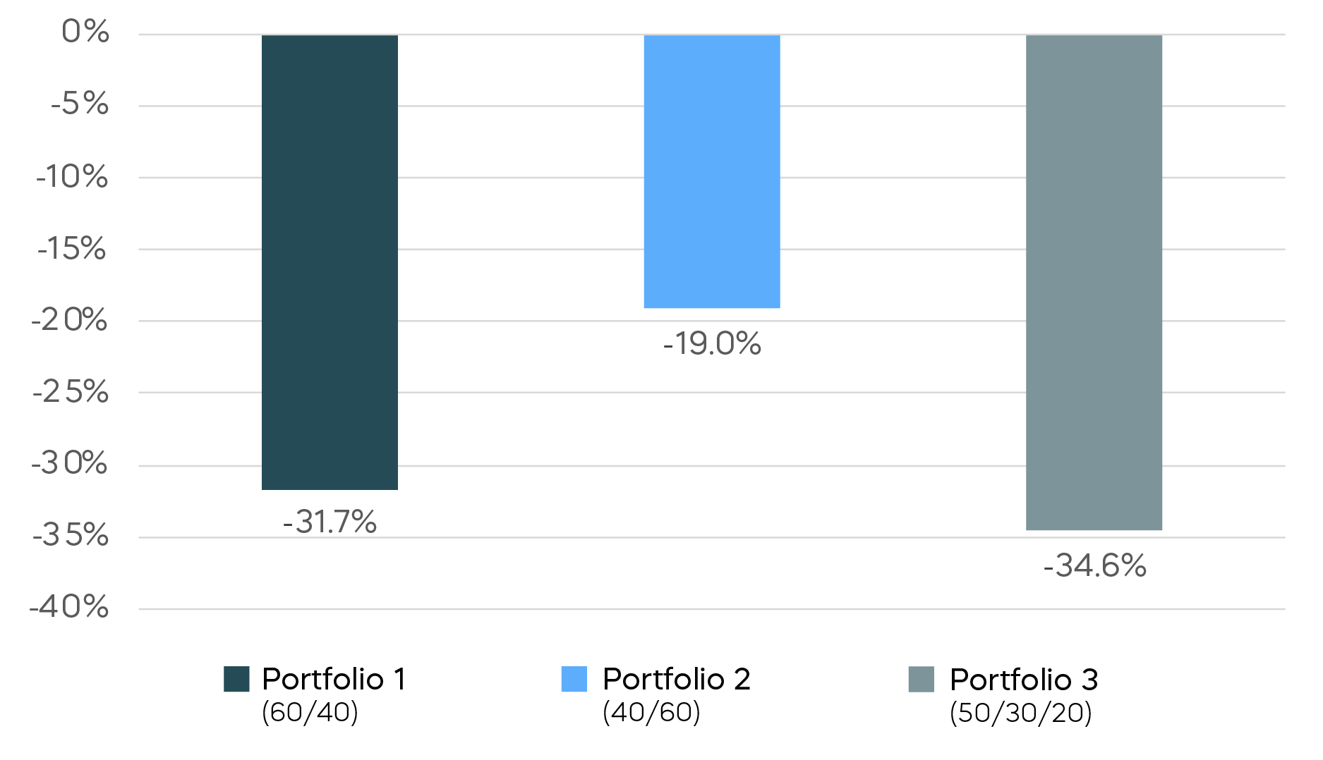 Balancing-Yield-White-Paper-Chart1.png