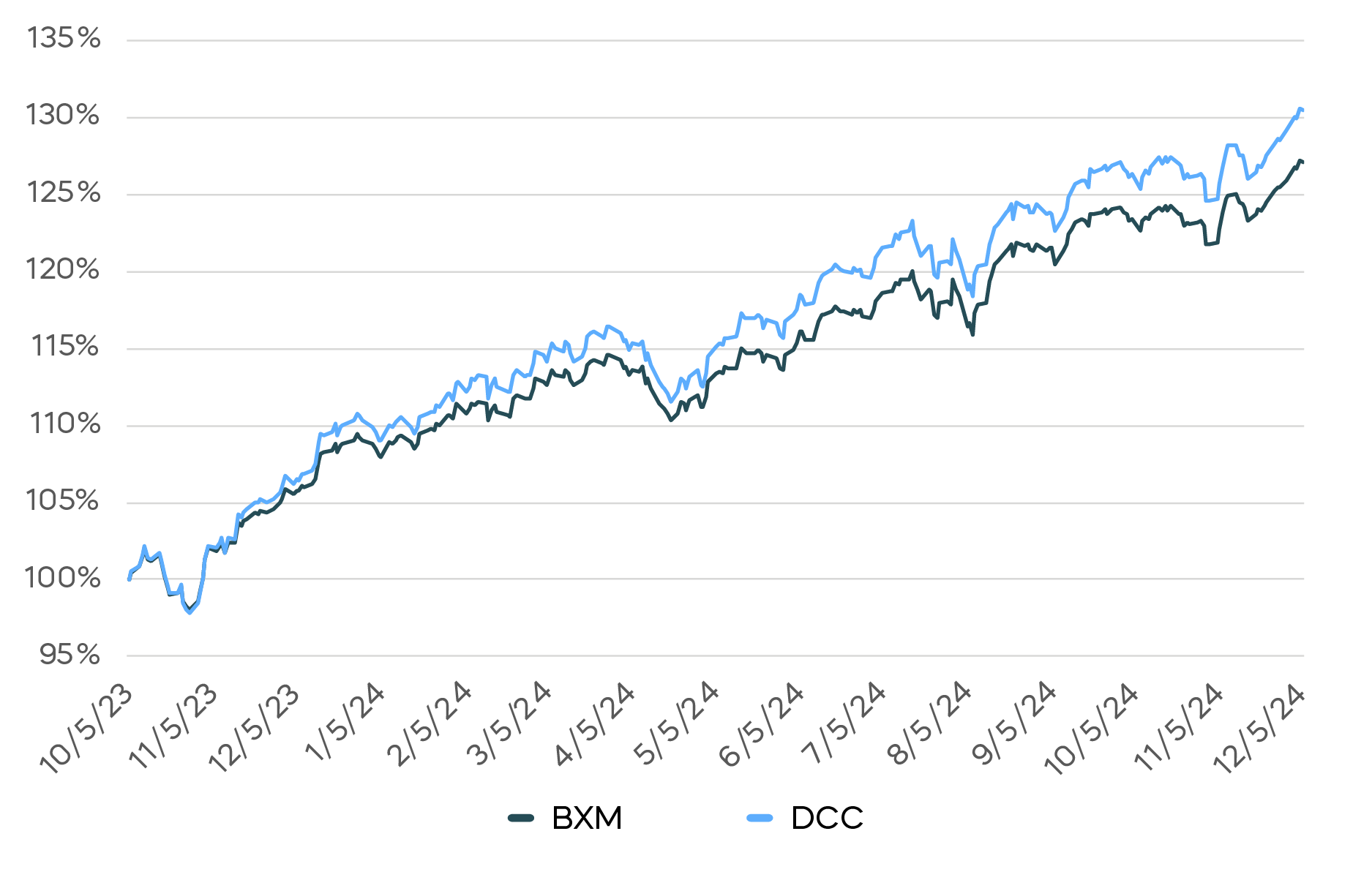 Balancing-Yield-White-Paper-Chart10.png