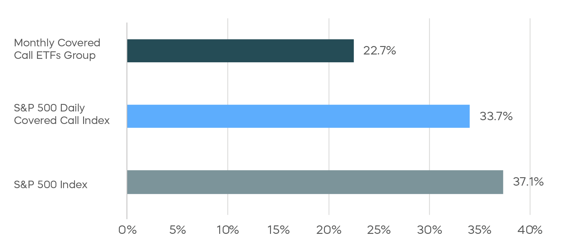 Balancing-Yield-White-Paper-Chart11.png