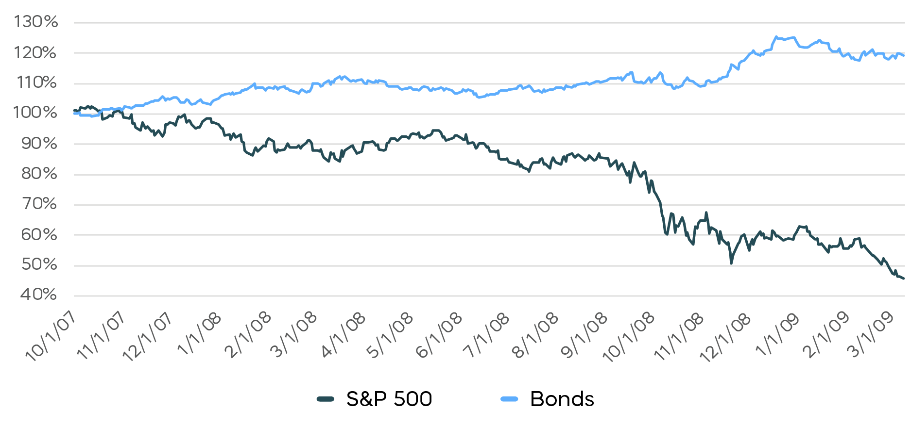 Balancing-Yield-White-Paper-Chart4.png