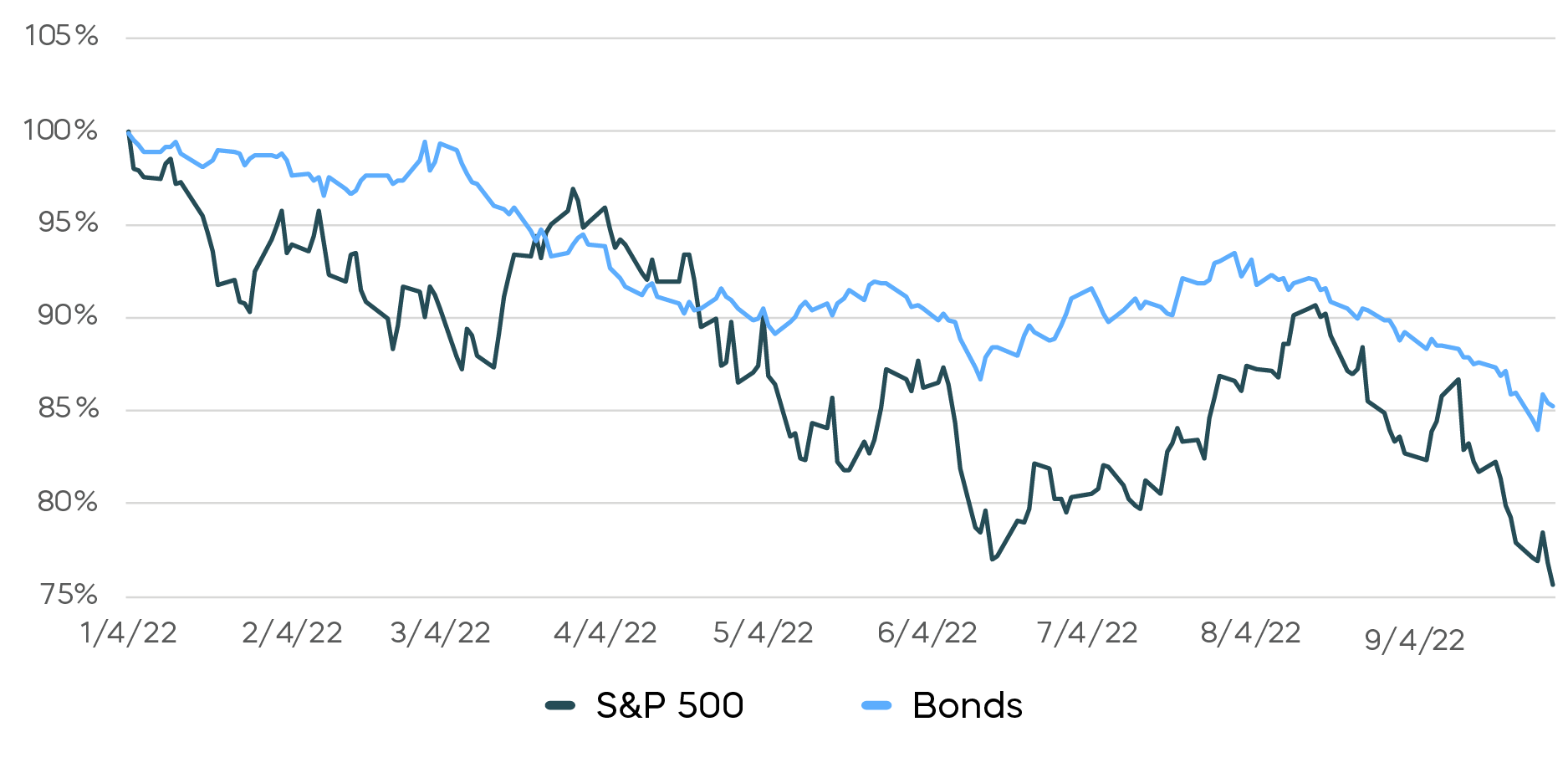 Balancing-Yield-White-Paper-Chart5.png