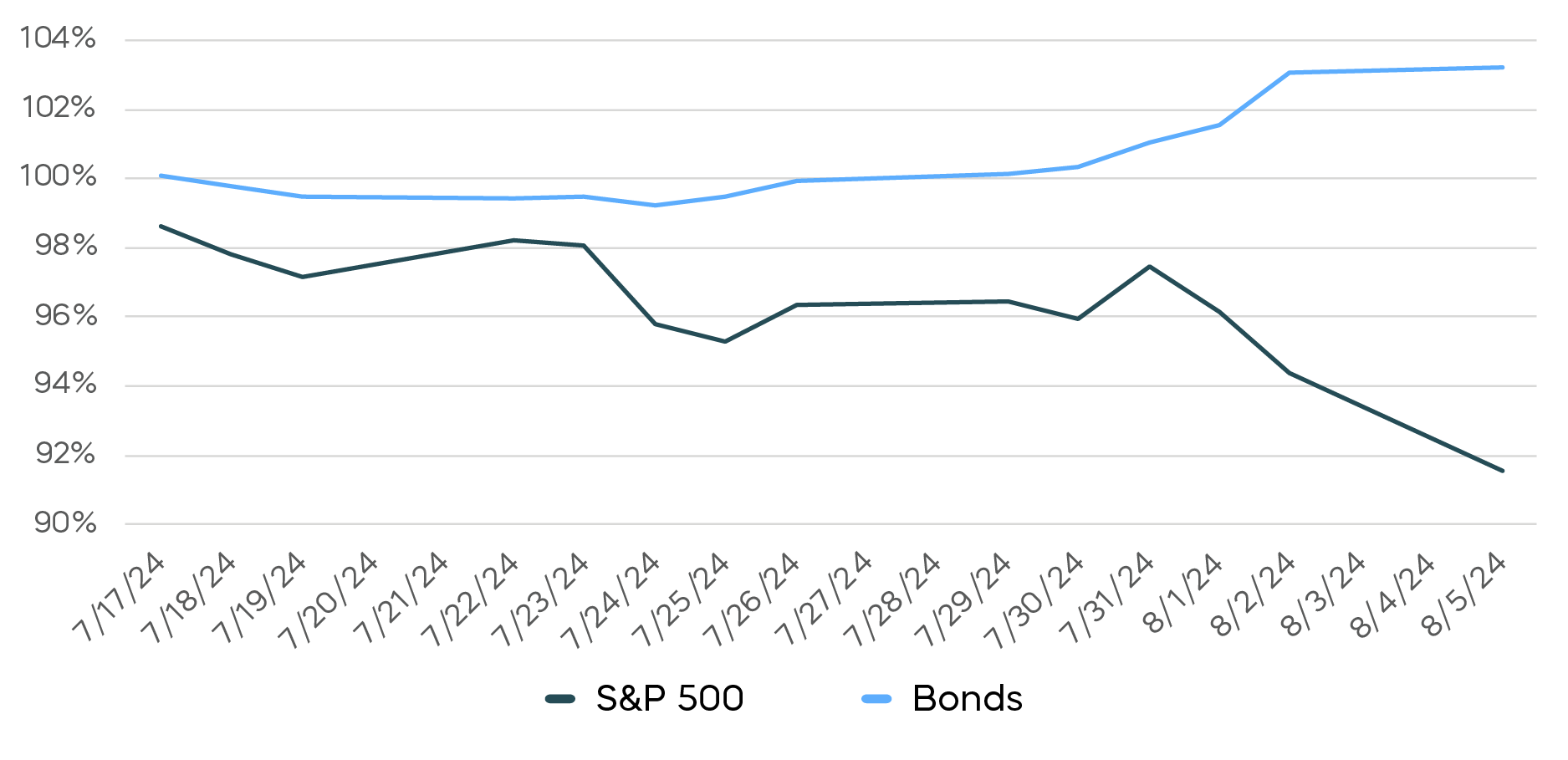 Balancing-Yield-White-Paper-Chart6.png