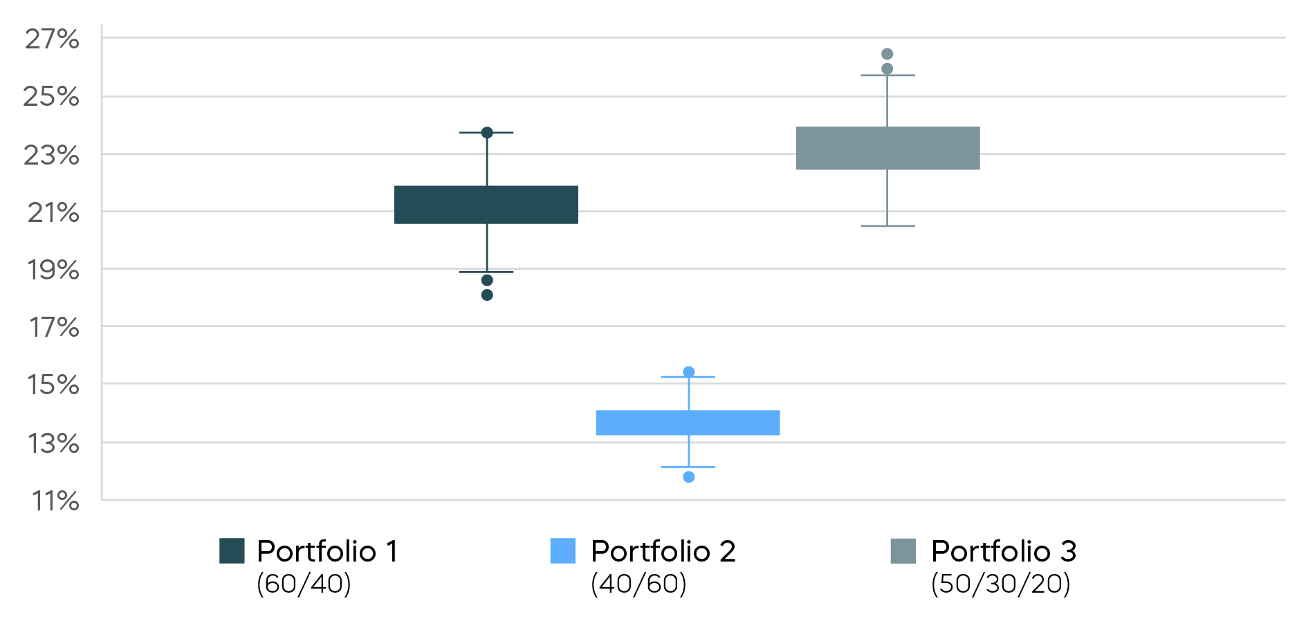 Balancing-Yield-White-Paper-Chart7.png