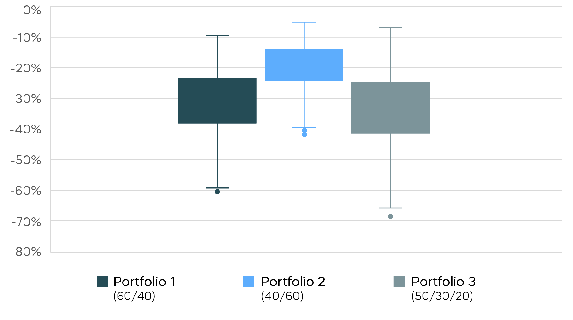 Balancing-Yield-White-Paper-Chart8.png