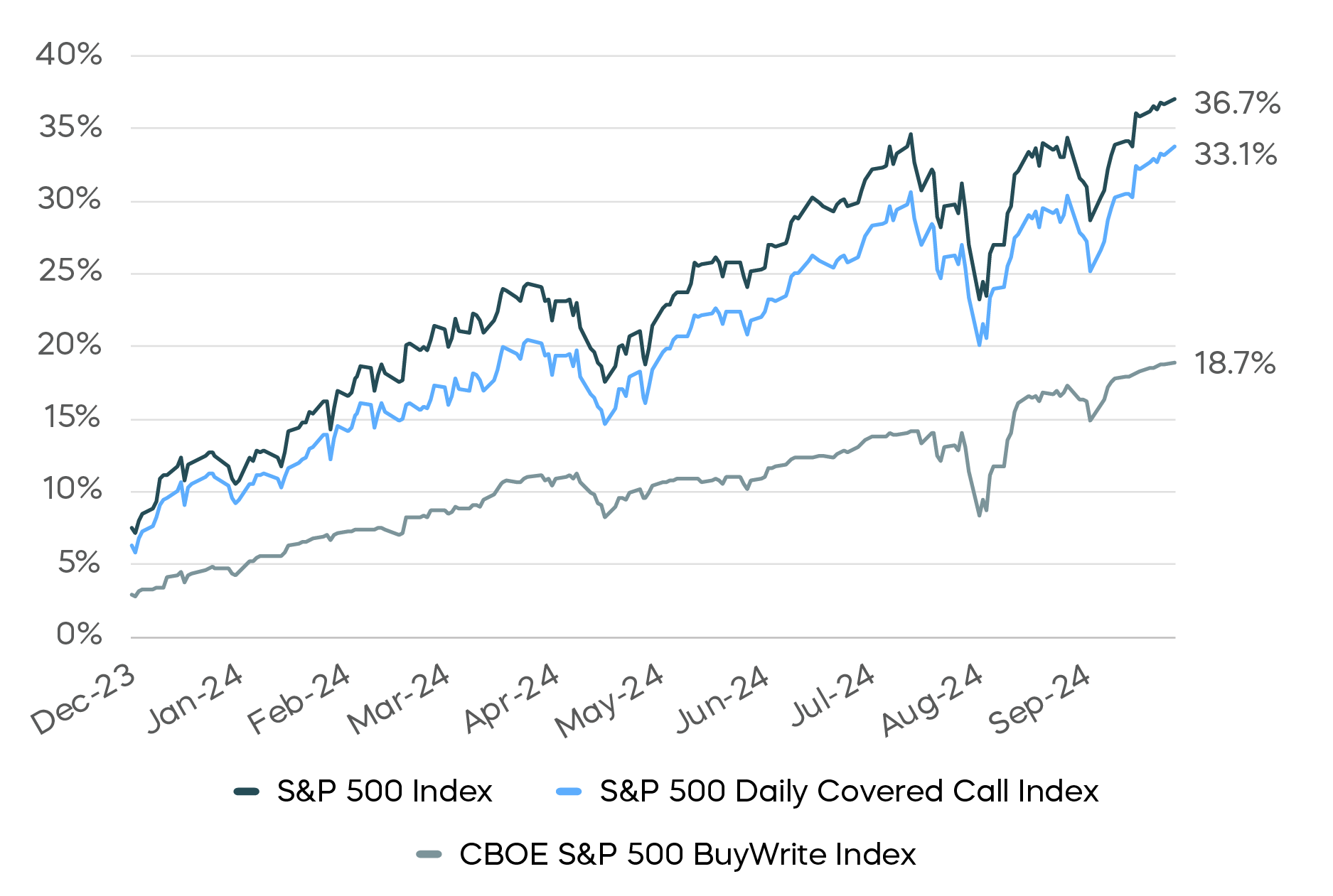 Balancing-Yield-White-Paper-Chart9.png