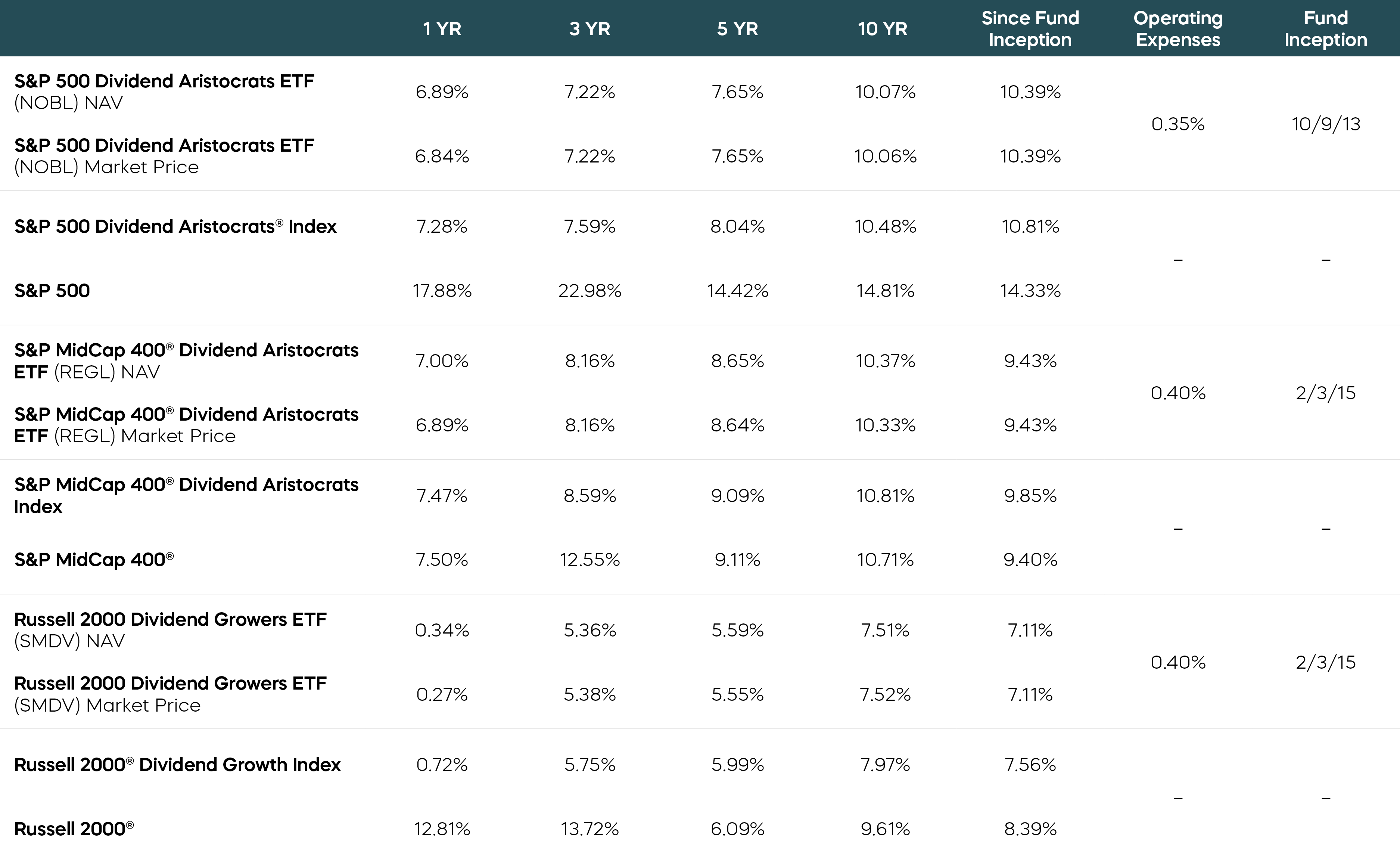 Dividends-Growth-Times-Of-Turbulance_Fund-Performance.png