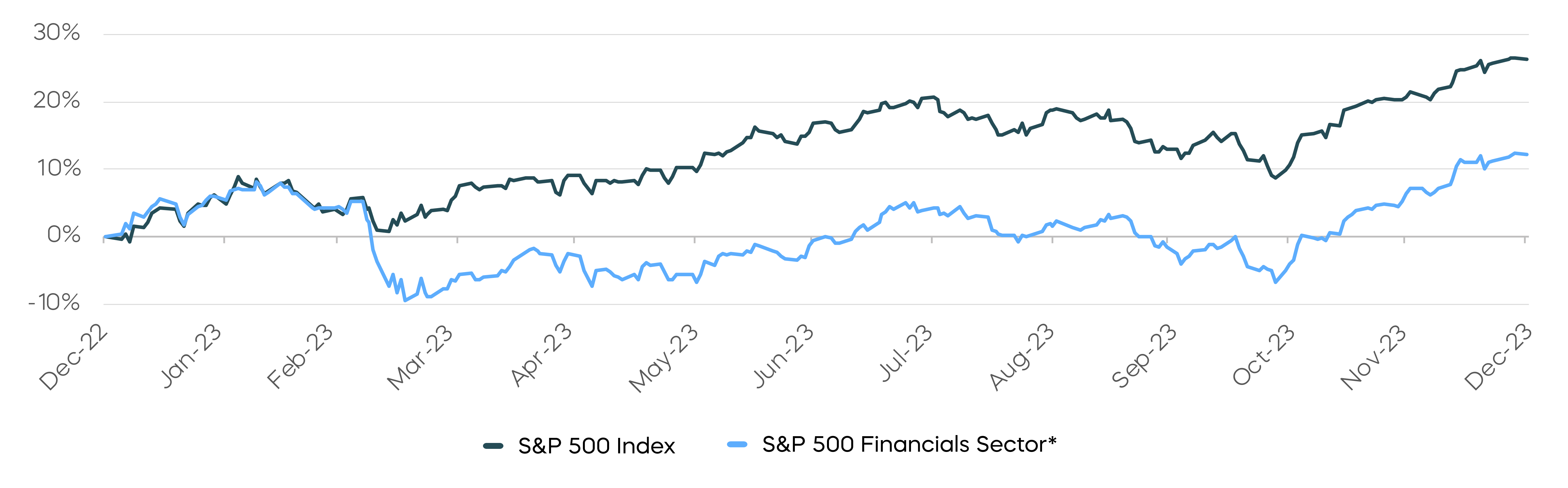 Ex-Sector-Diversification-Line-Charts_Ex Sector Line Chart.png