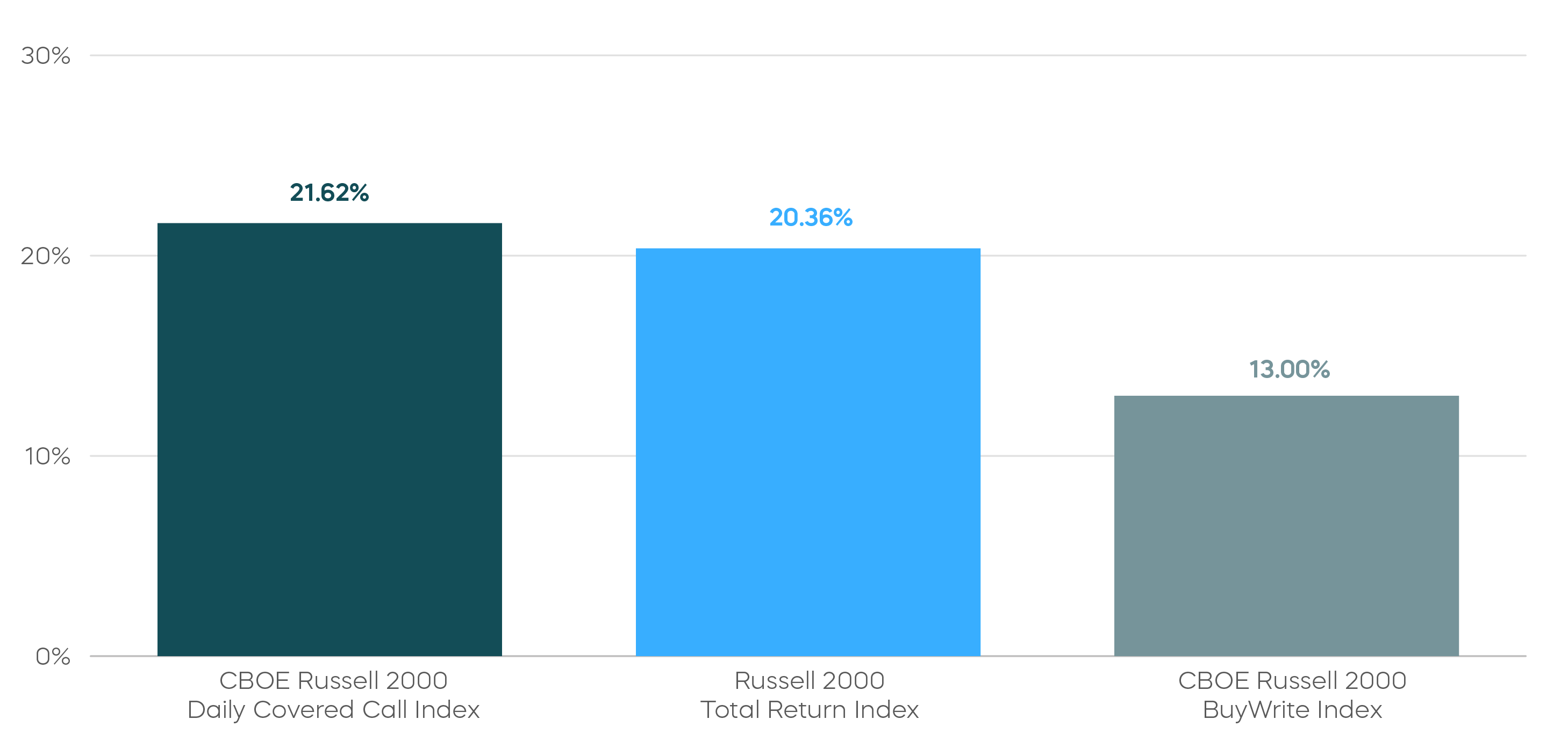 Seek High Income Potential Small Cap__Russell 2000 Options.png