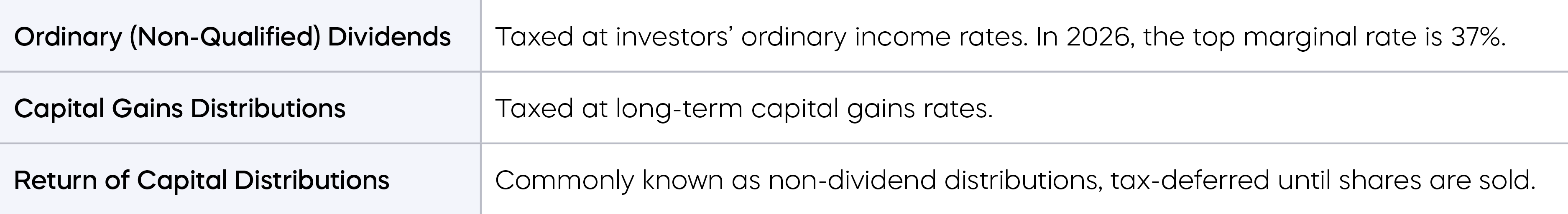 Table-How-Tax-Efficient-Is-Your-Covered-Call-Strategy.png
