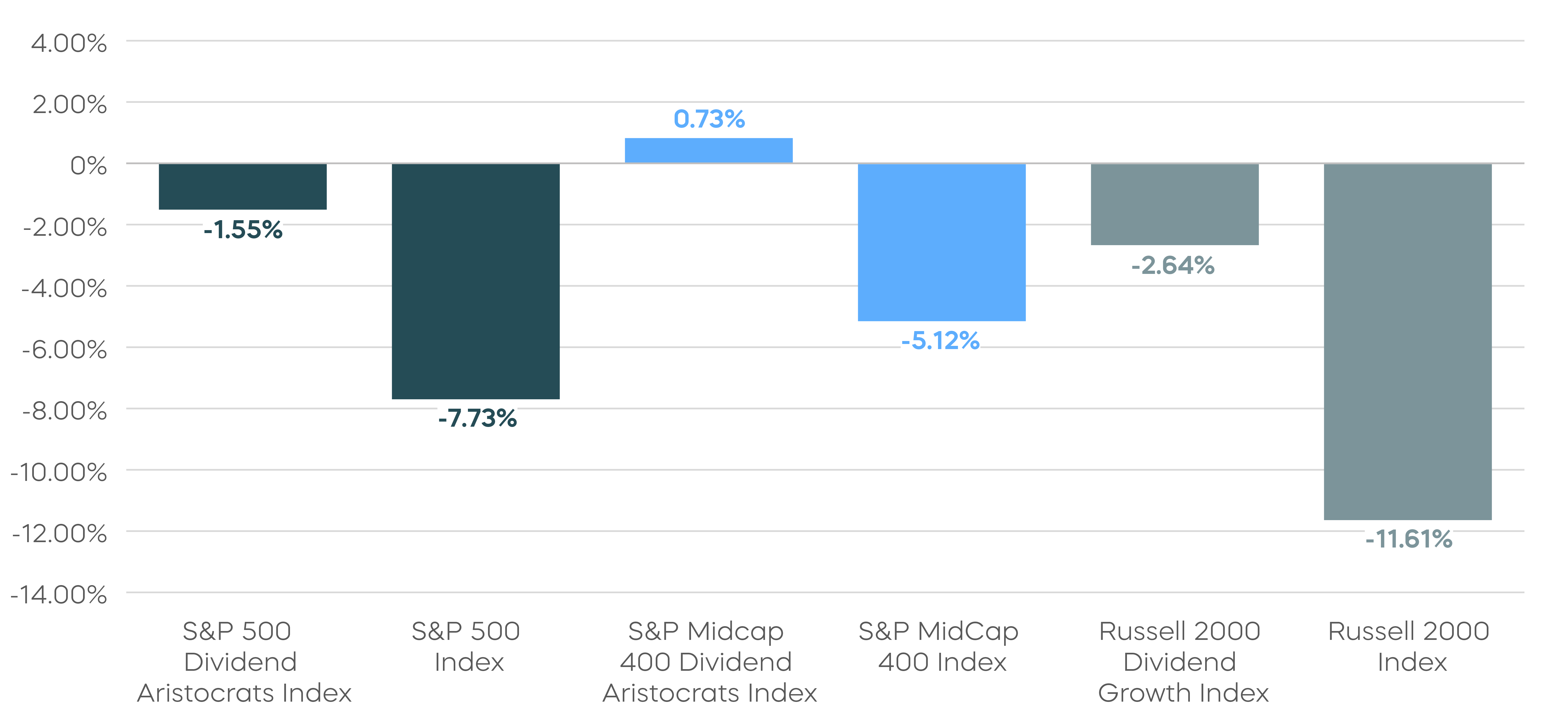 Times-Of-Turbulence__1 Year Outperformance_1.png