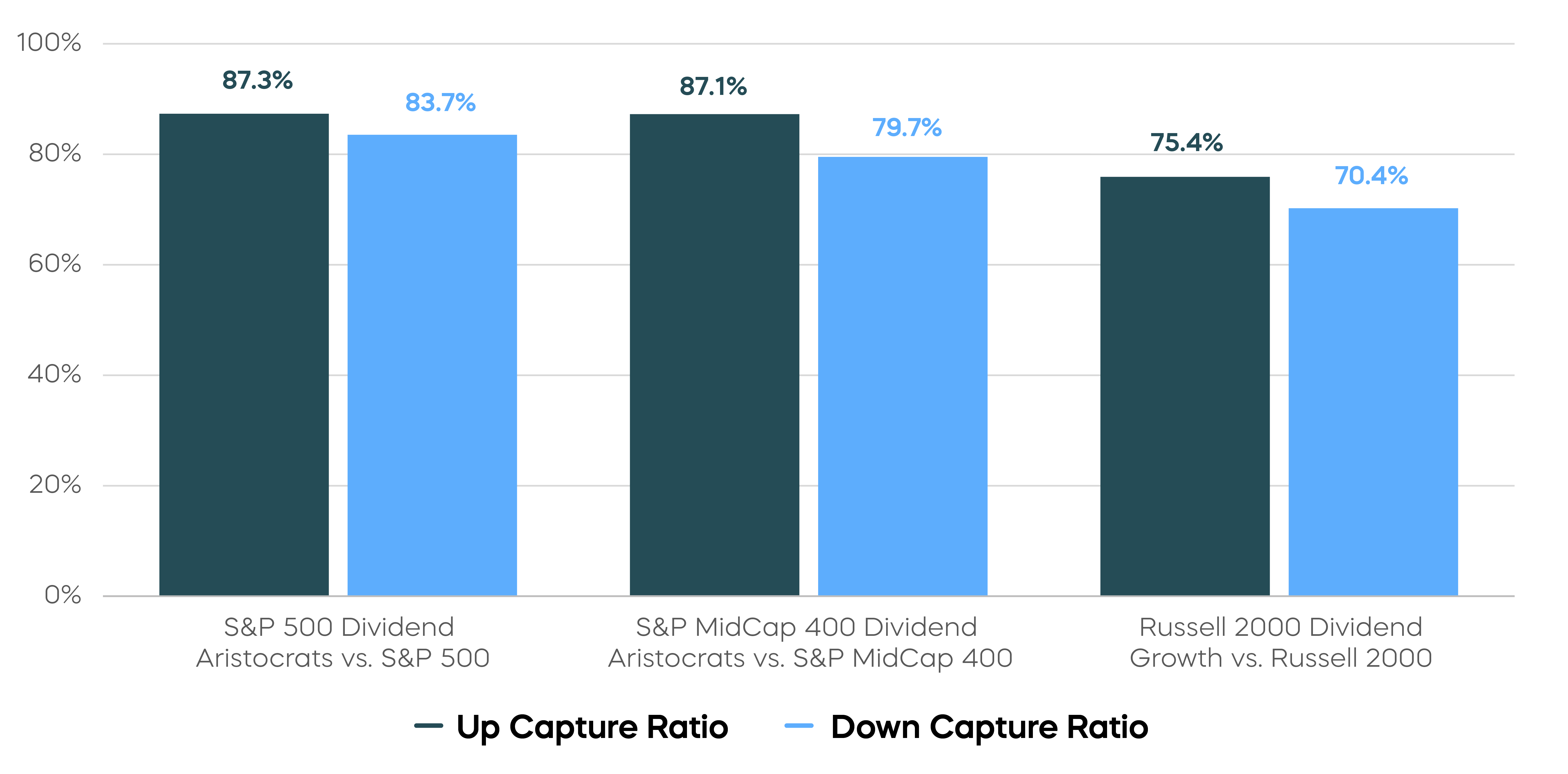 Times-Of-Turbulence__Up-Down Capture Ratios_2.png