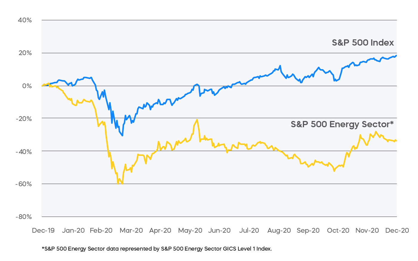 Tailoring the S&P 500-Energy-Sector_03-01.png