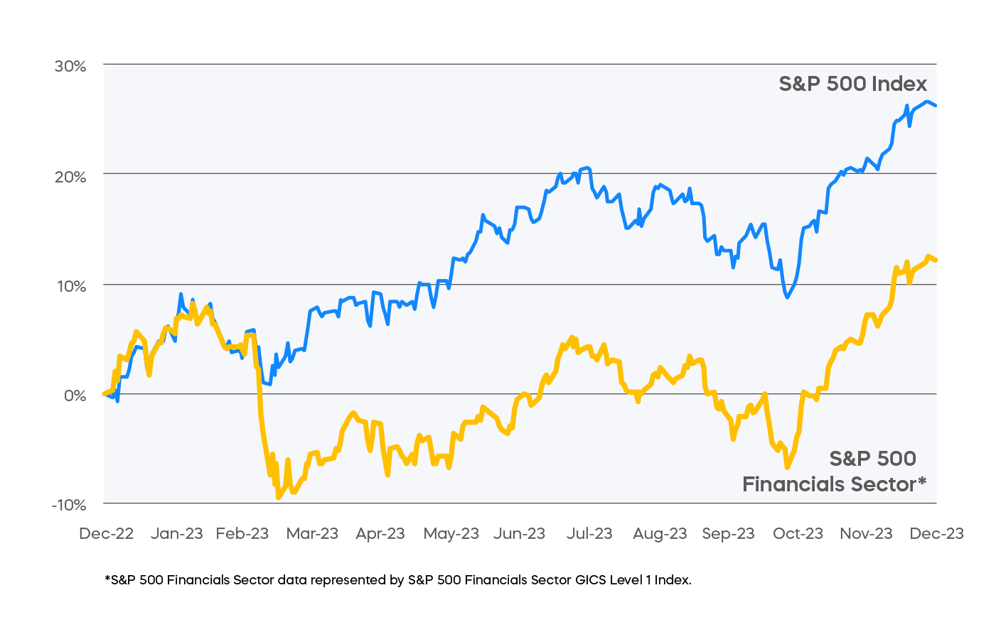 Tailoring the S&P 500-Financial-Sector_02-01.png