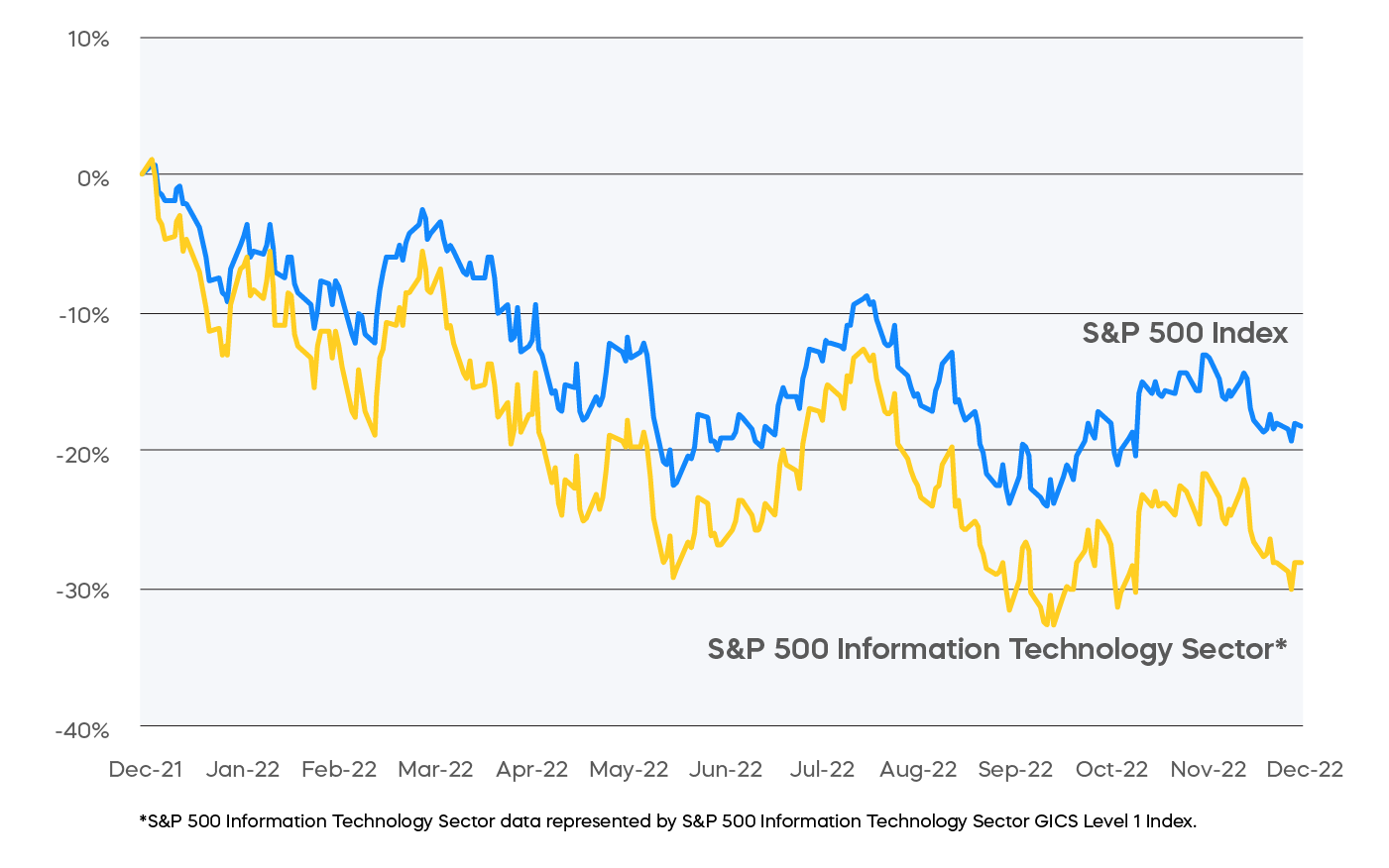 Tailoring the S&P 500-Tech-Sector_03-01-01.png